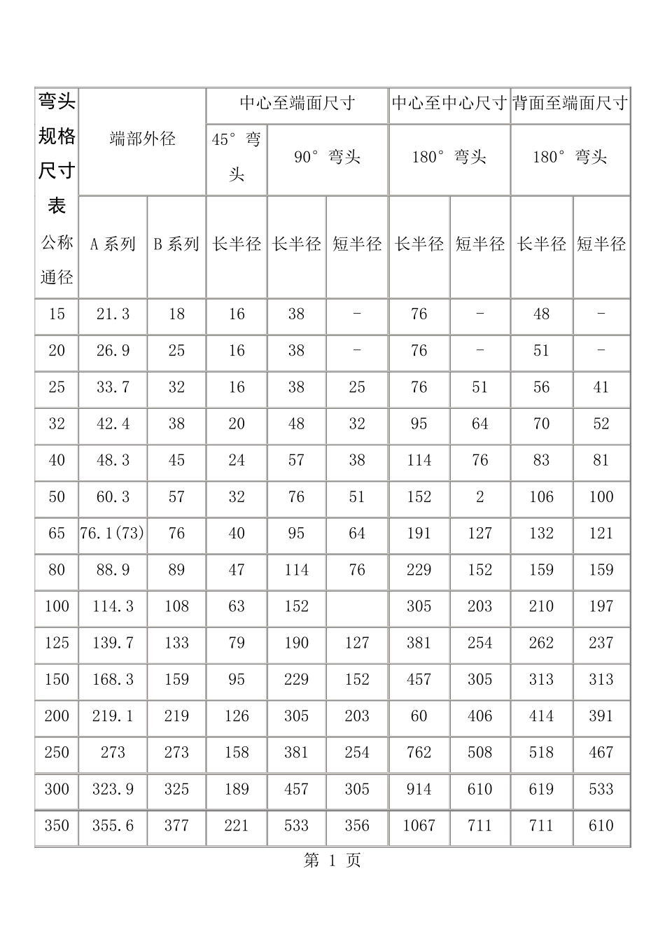 各种弯头规格尺寸大全_第1页