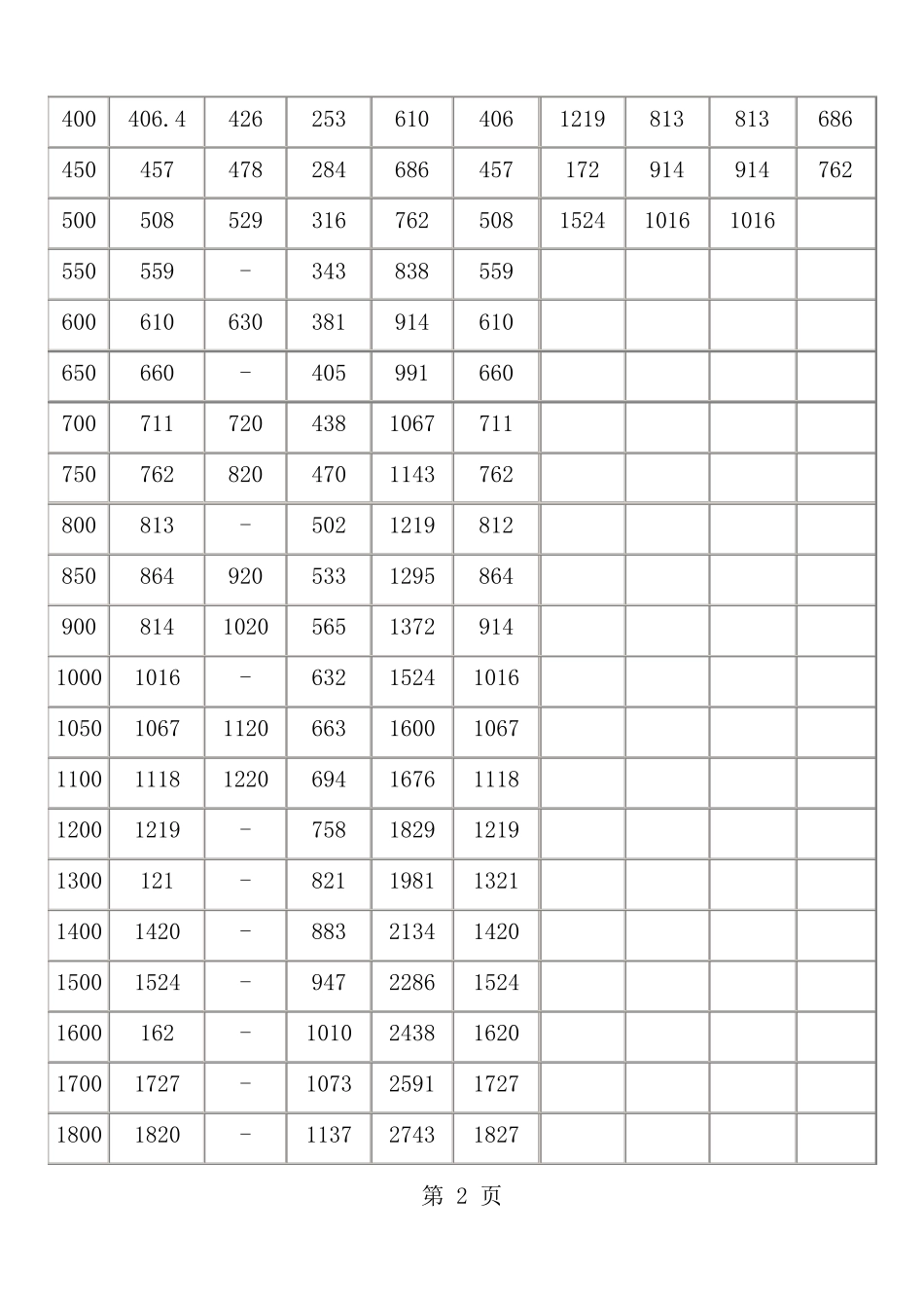 各种弯头规格尺寸大全_第2页