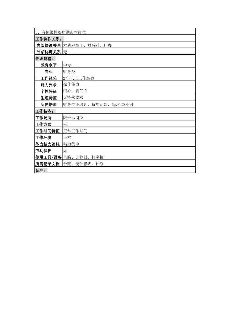 总务科会计岗位说明书_第2页