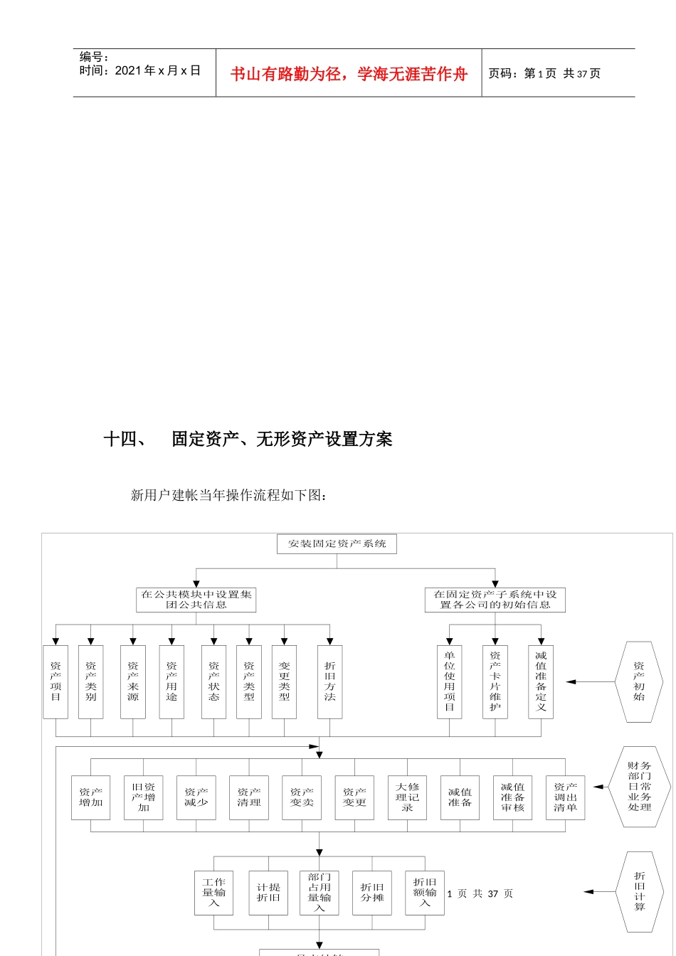 固定资产、工资标准设置方案_第1页
