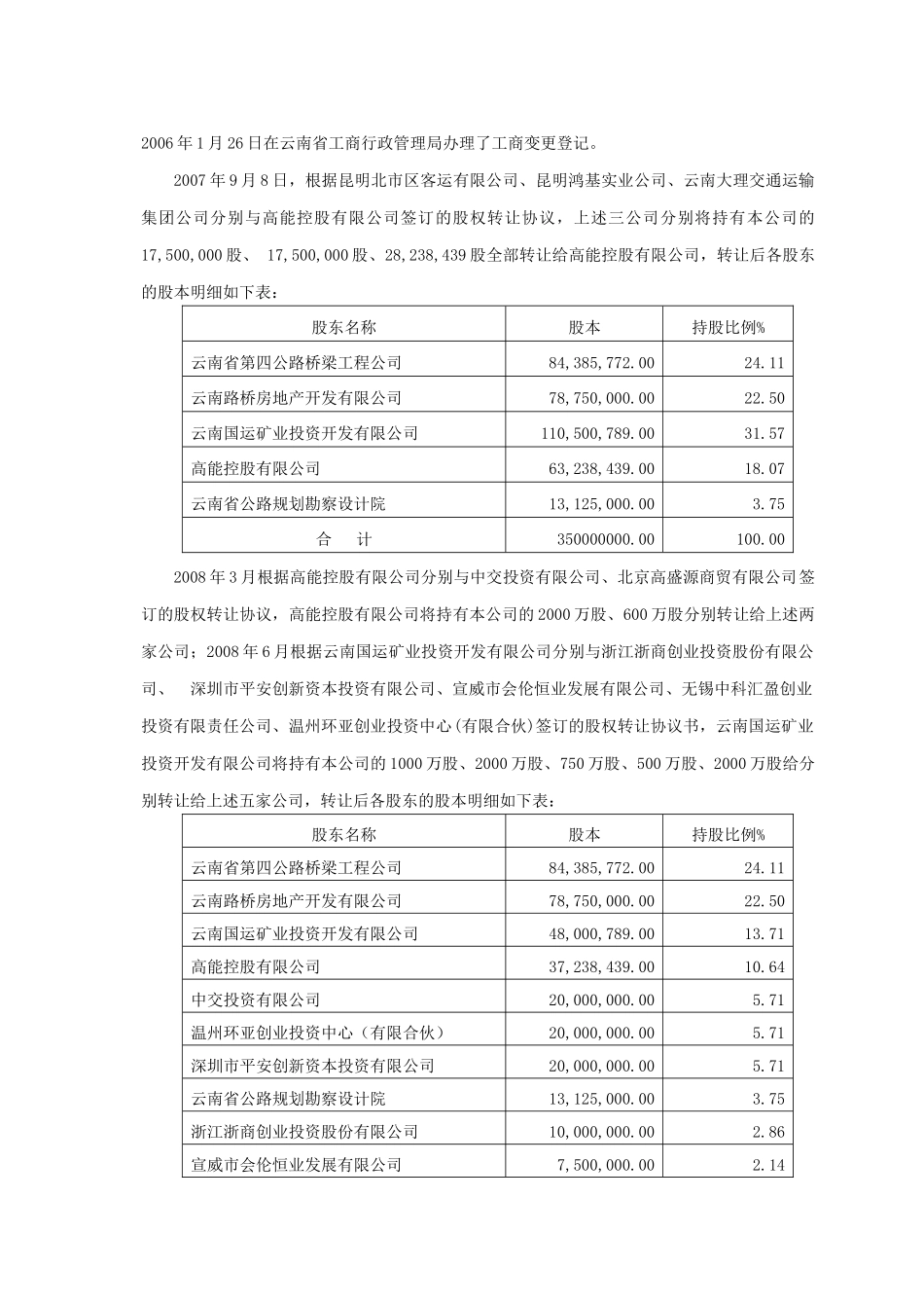 云南某公司合并财务报表附注_第3页