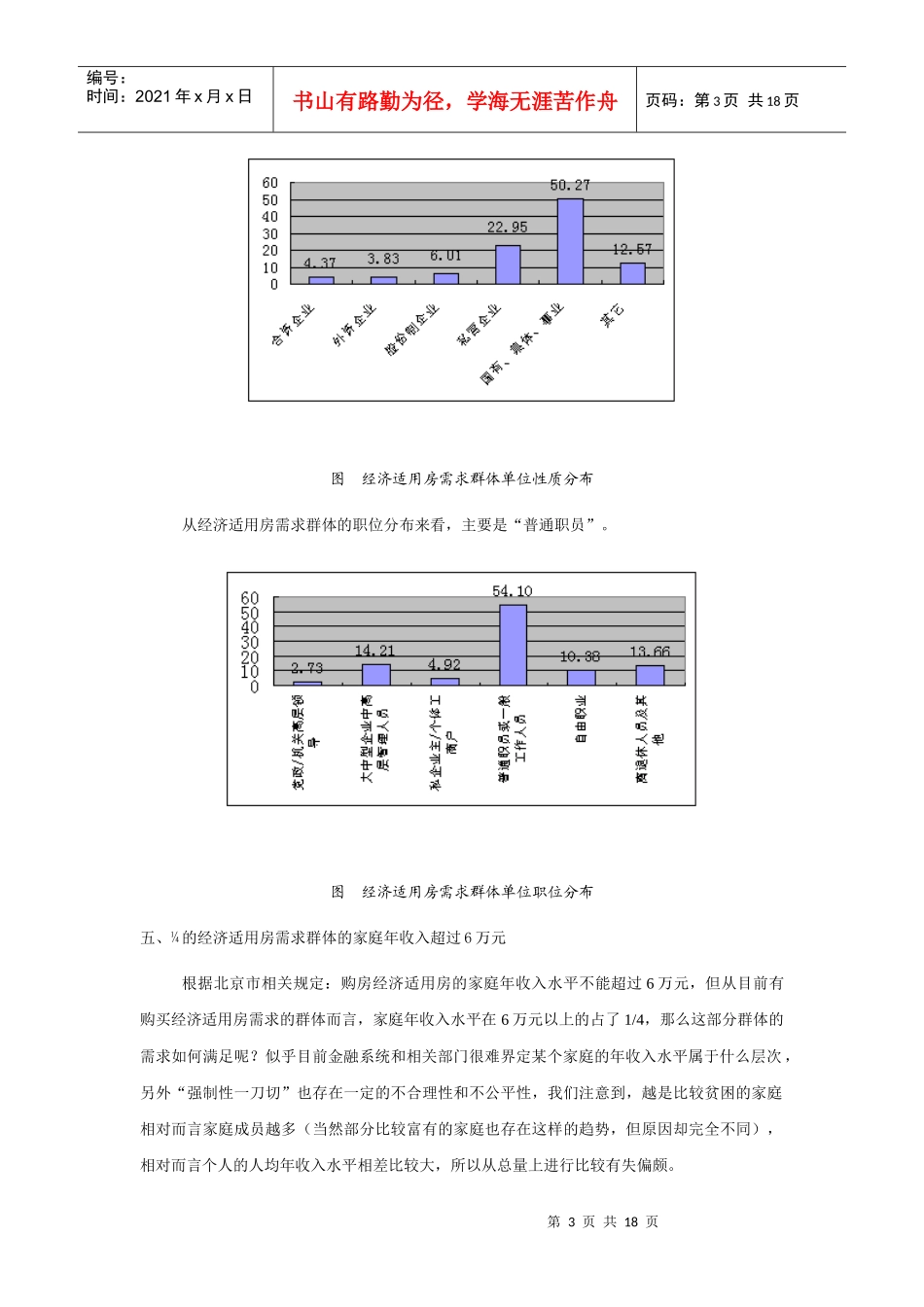 北京经济适用房市场报告_第3页
