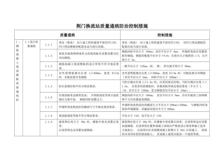 质量通病措施(土建最新修改版)_第2页