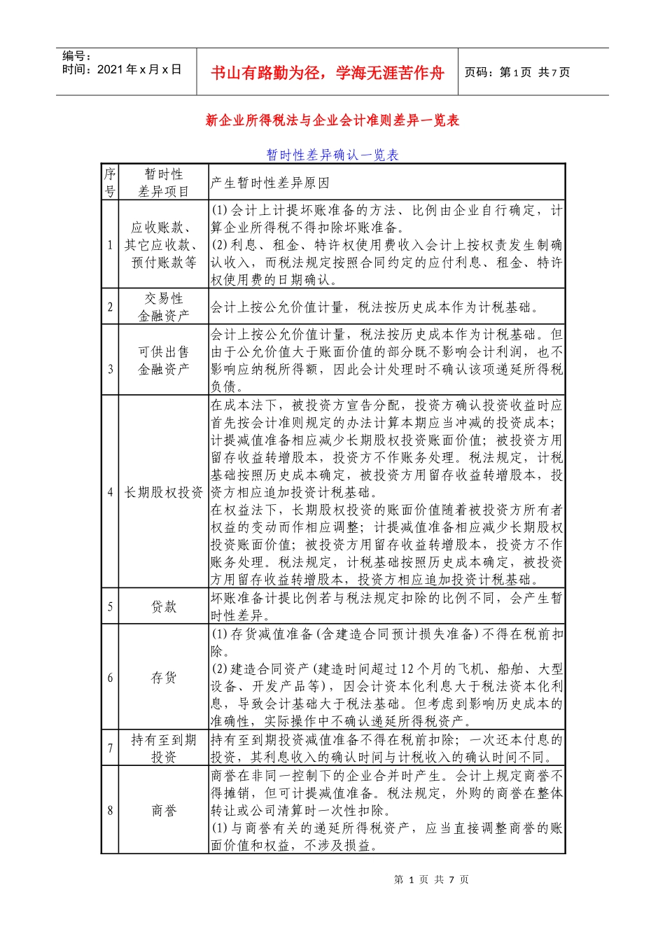 企业所得税法与企业会计准则差异一览表_第1页