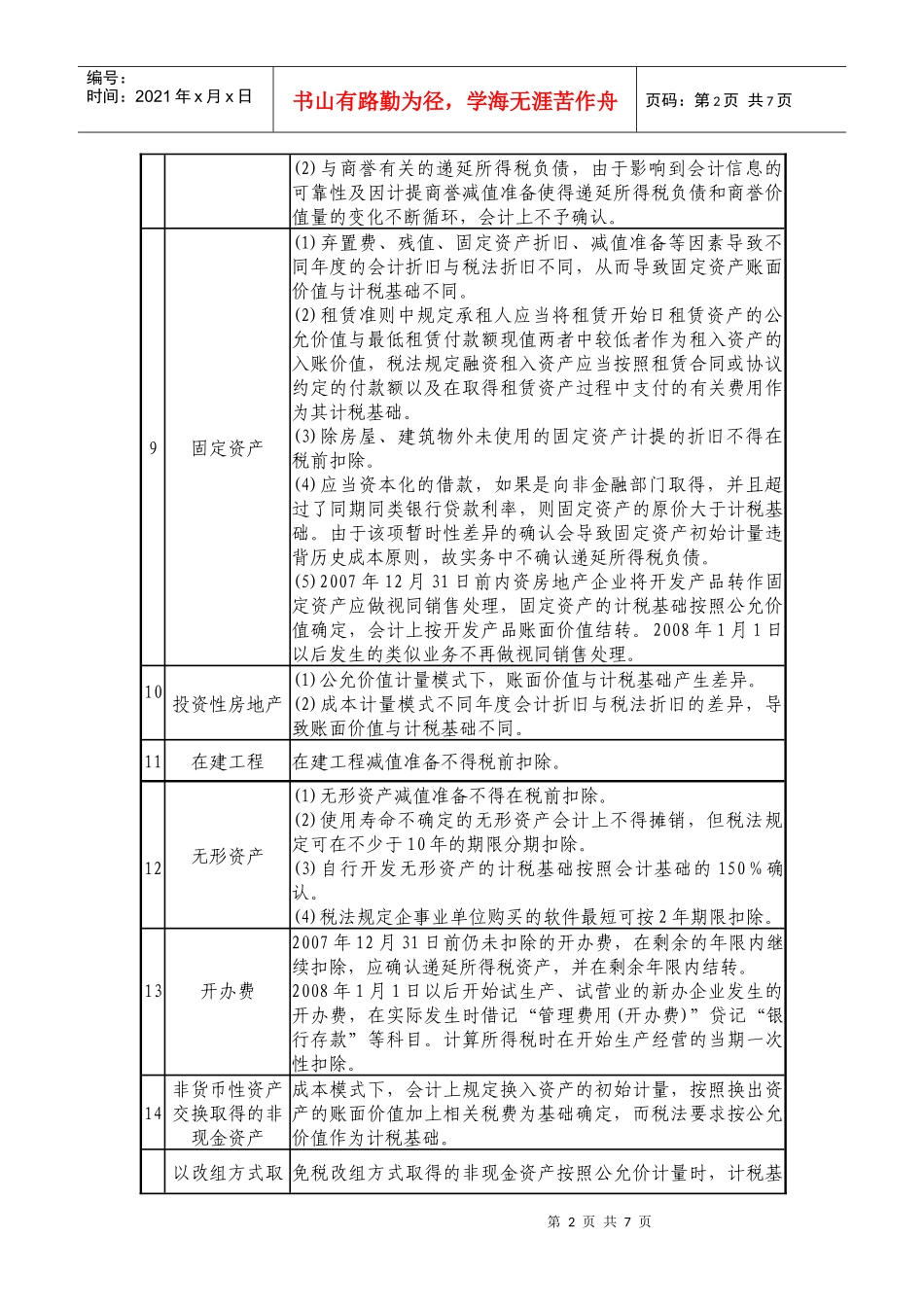 企业所得税法与企业会计准则差异一览表_第2页