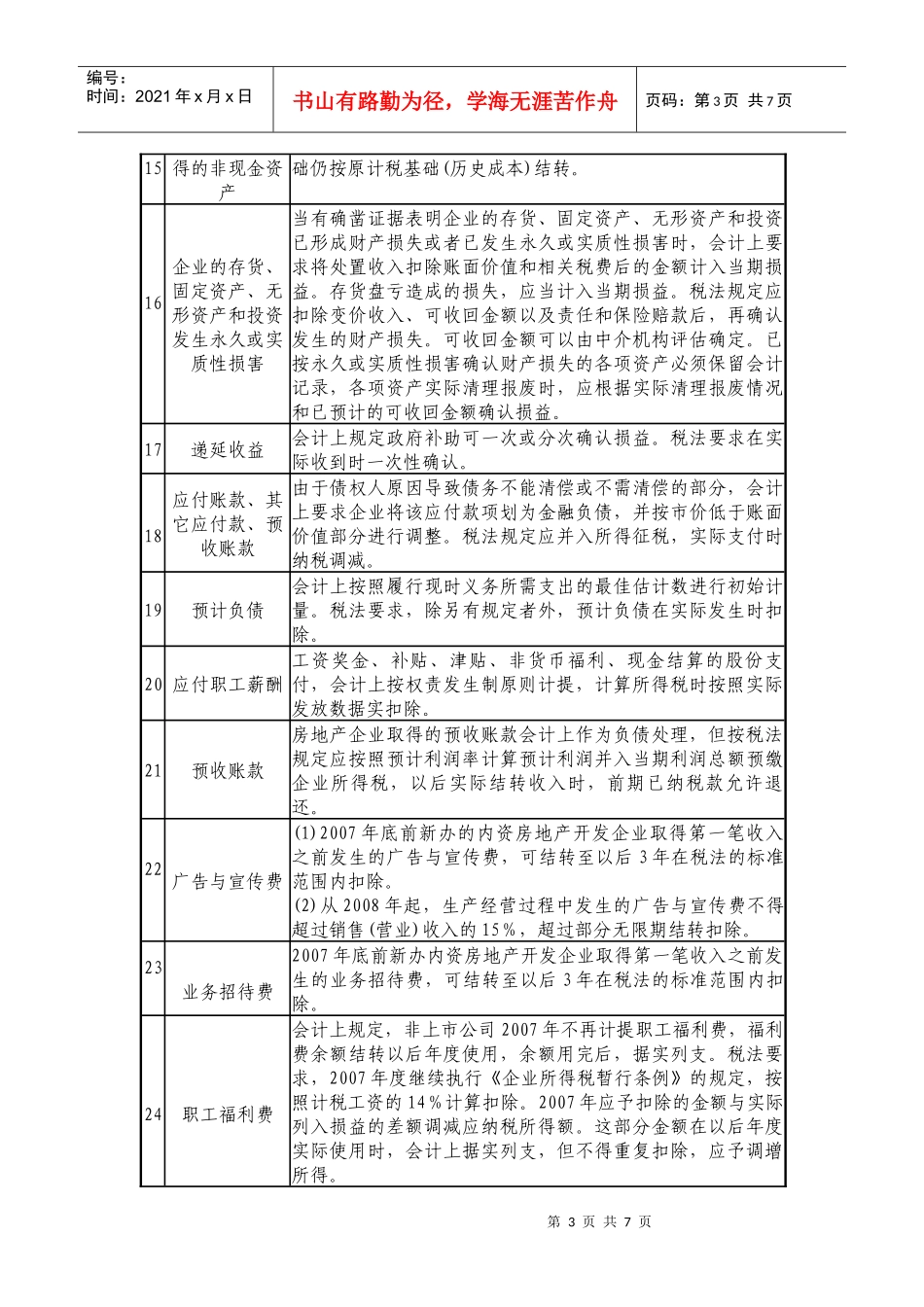 企业所得税法与企业会计准则差异一览表_第3页