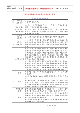 企业所得税法与企业会计准则差异一览表