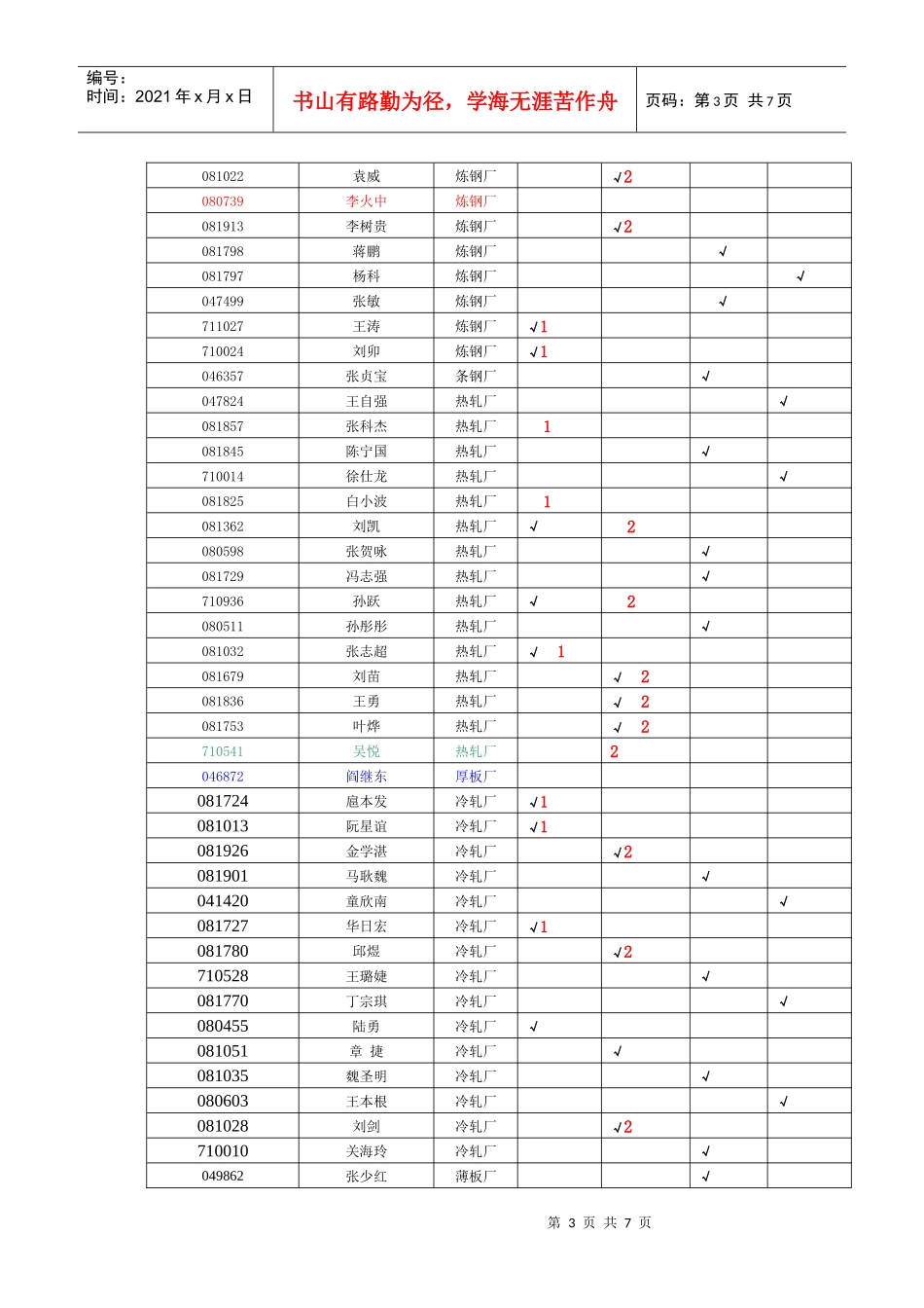 宝钢股份“内审员审核技巧培训班”课程内容_第3页