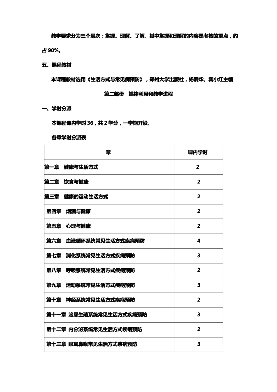 健康管理课程教学大纲_第2页