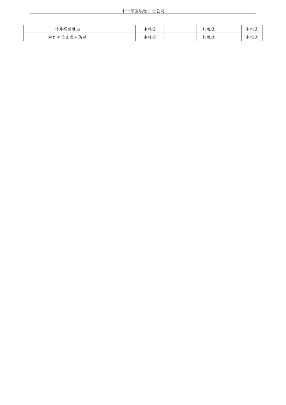 某区块链广告公司财务表格_第2页