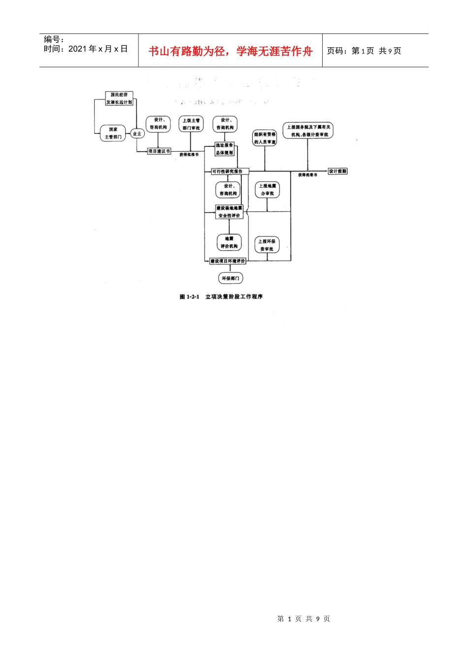 工程建设前期筹划第二章_第1页