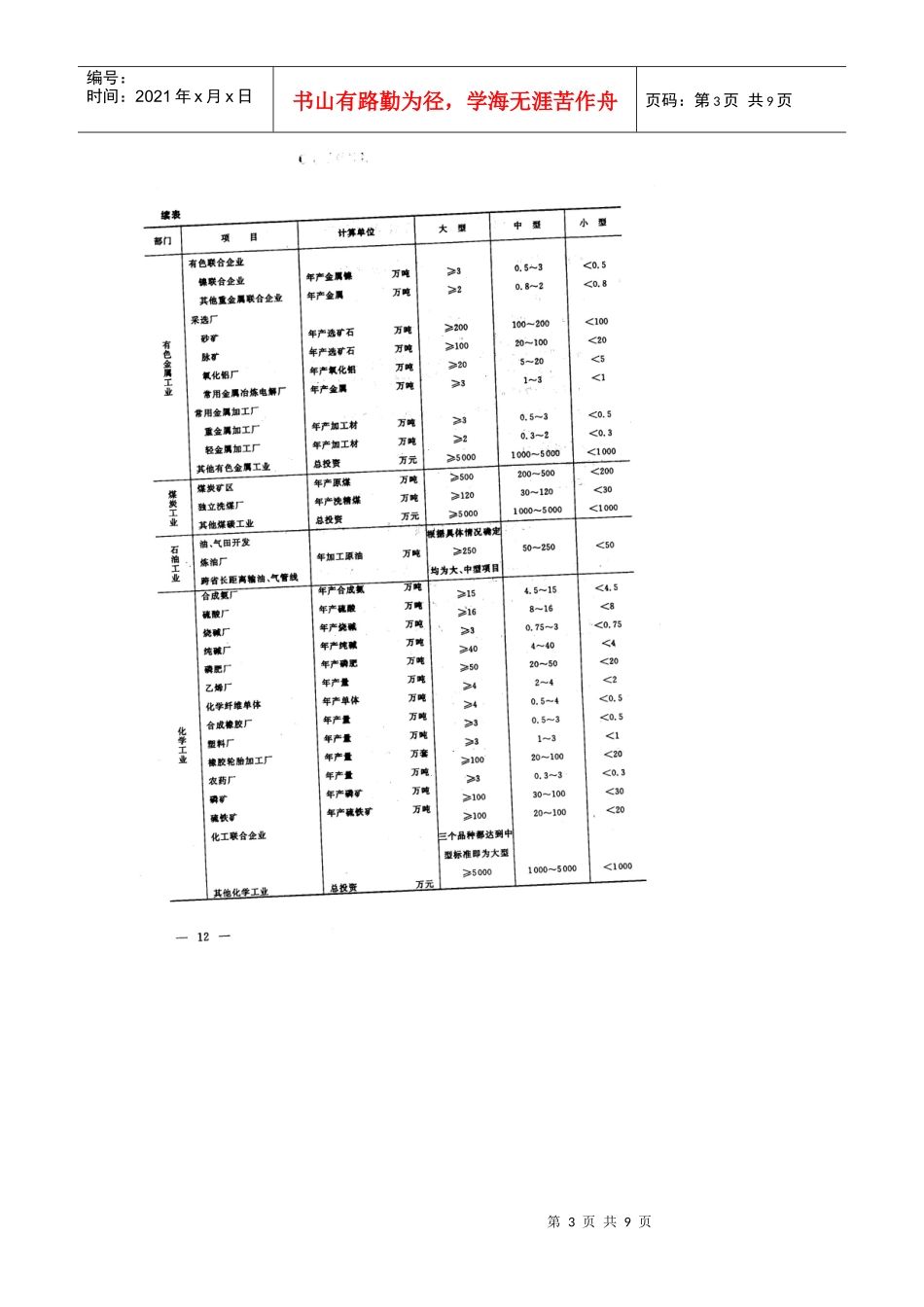 工程建设前期筹划第二章_第3页