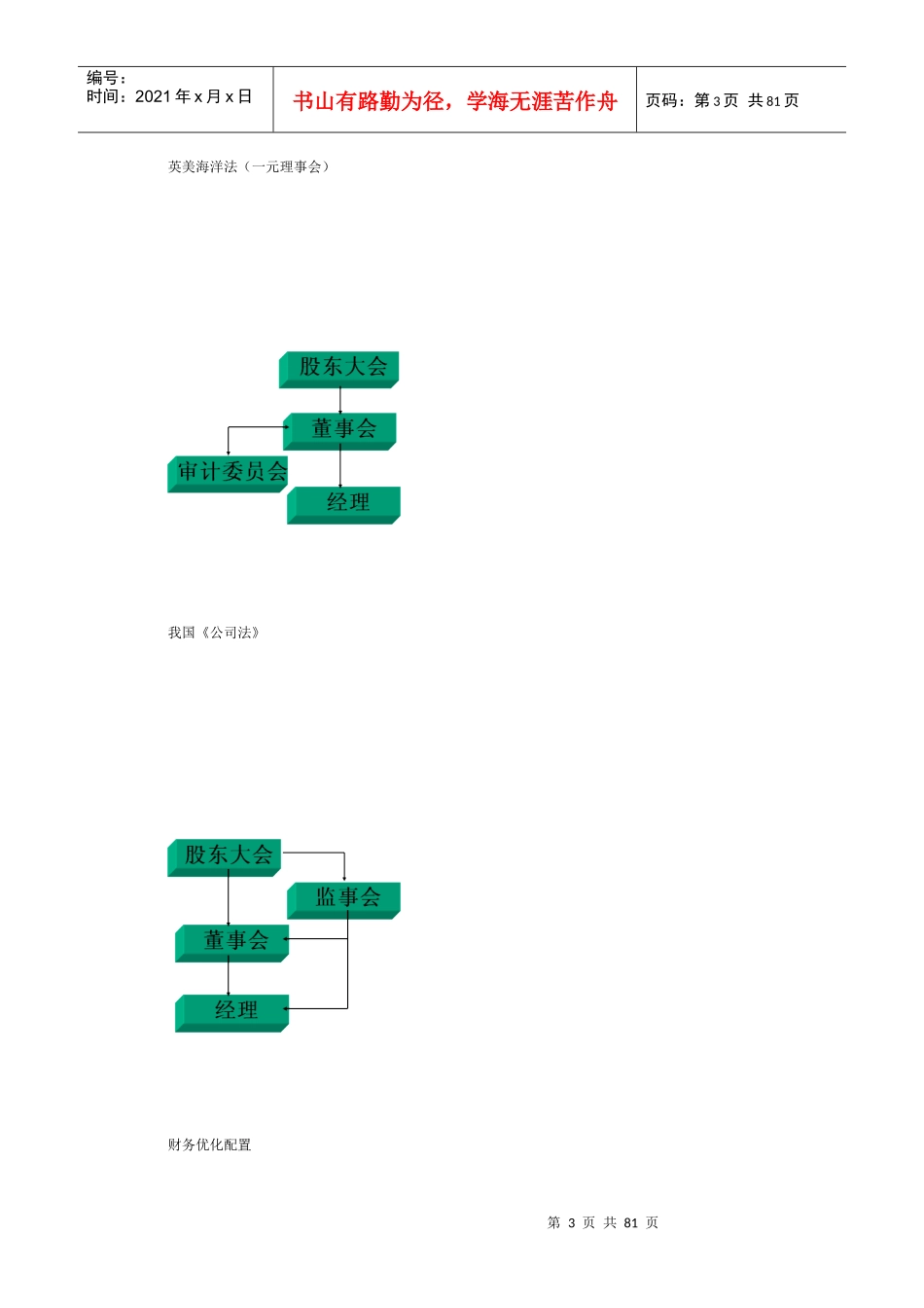 财务总监实战操作_第3页