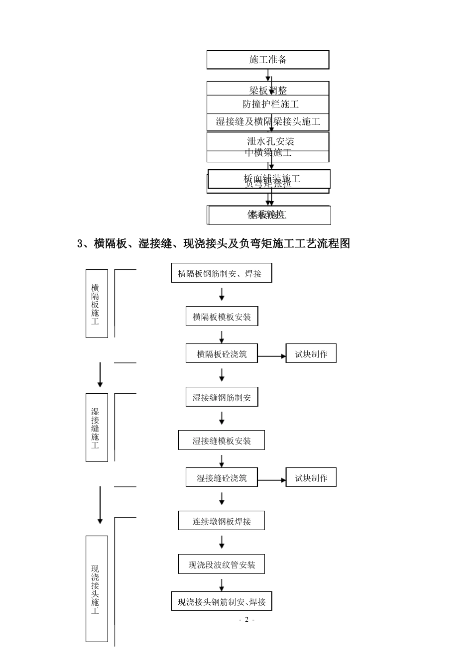 横隔板湿接缝现浇接头及负弯矩施工方案_第2页