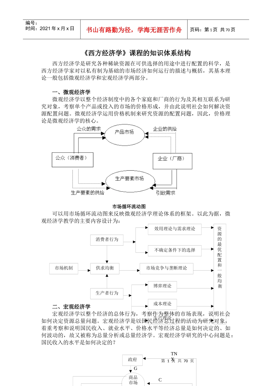 西方经济管理学与财务知识分析课程_第1页