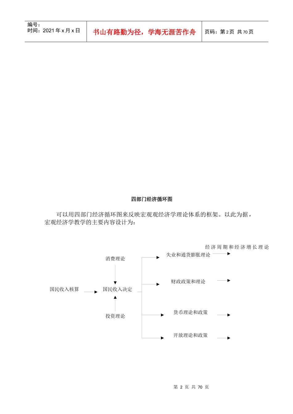 西方经济管理学与财务知识分析课程_第2页