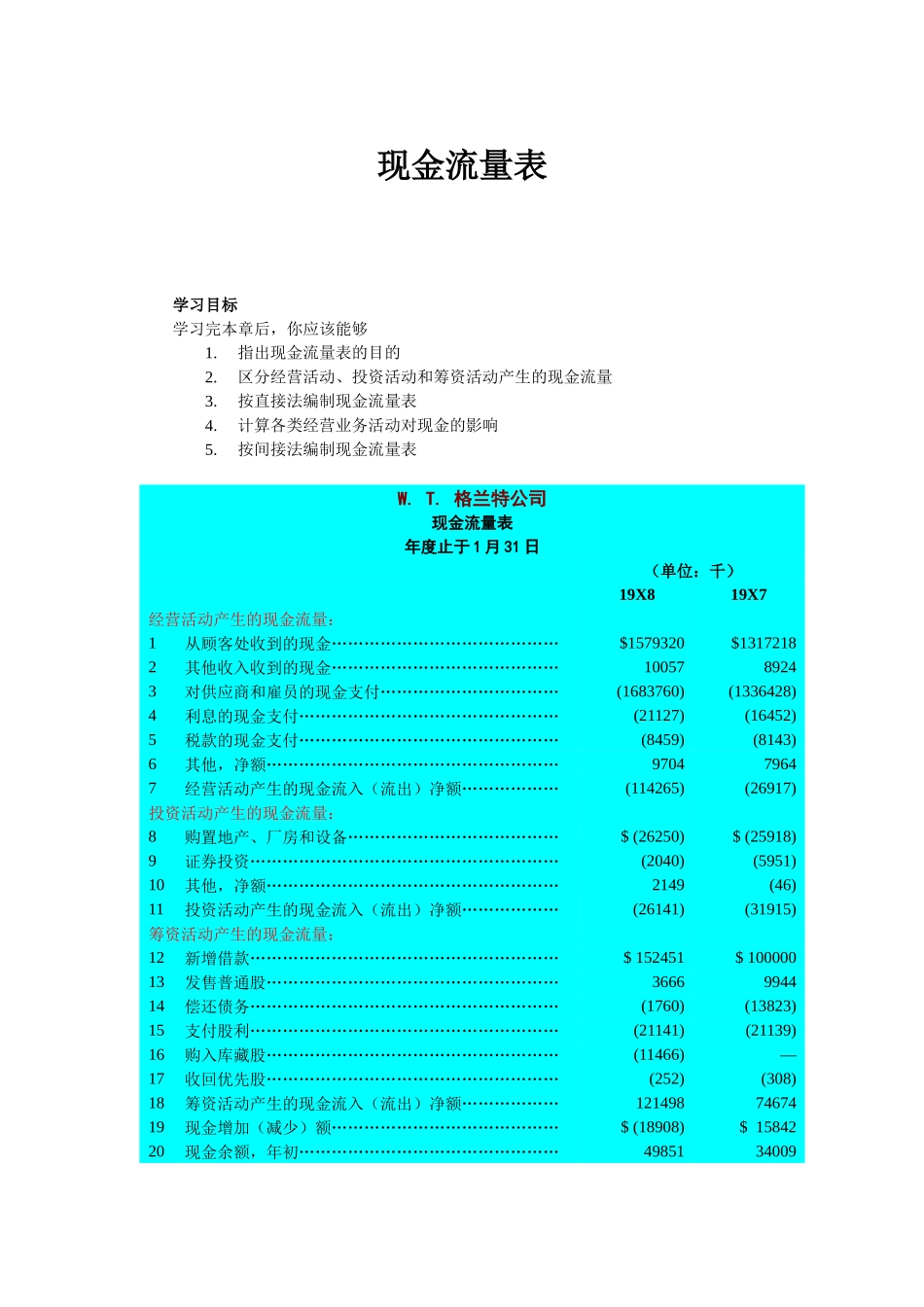 现金流量表概念及编制方法概述_第1页