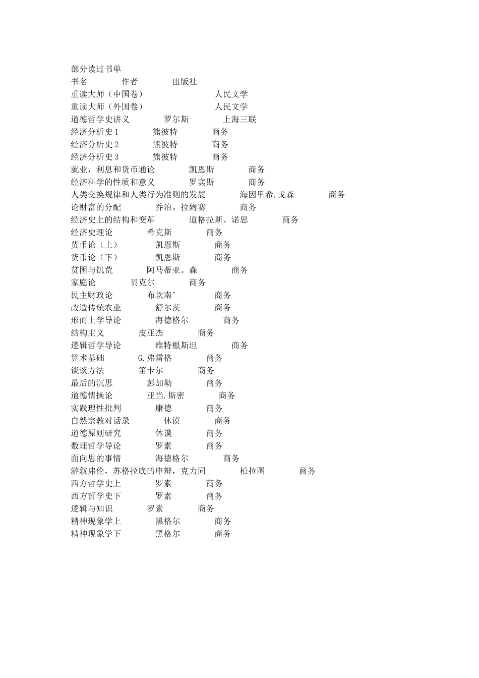 一位上海财大学生读过的书单)_第1页