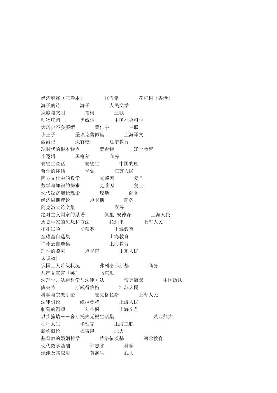 一位上海财大学生读过的书单)_第2页