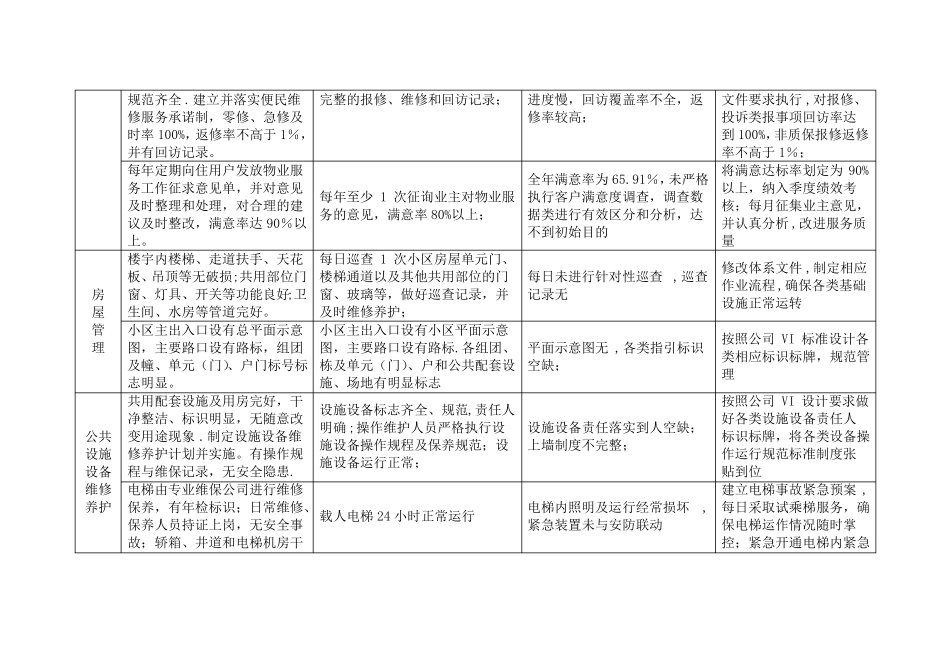 公司服务品质提升方案_第2页