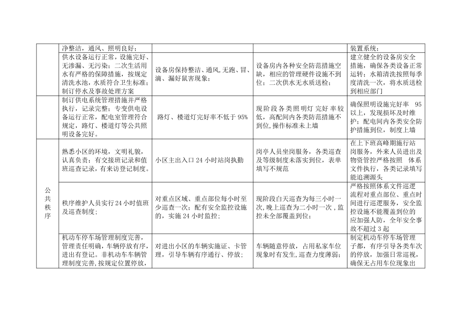 公司服务品质提升方案_第3页