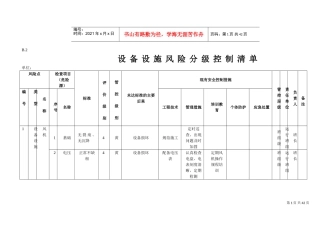 B.2设备设施风险分级控制清单(DOC34页)