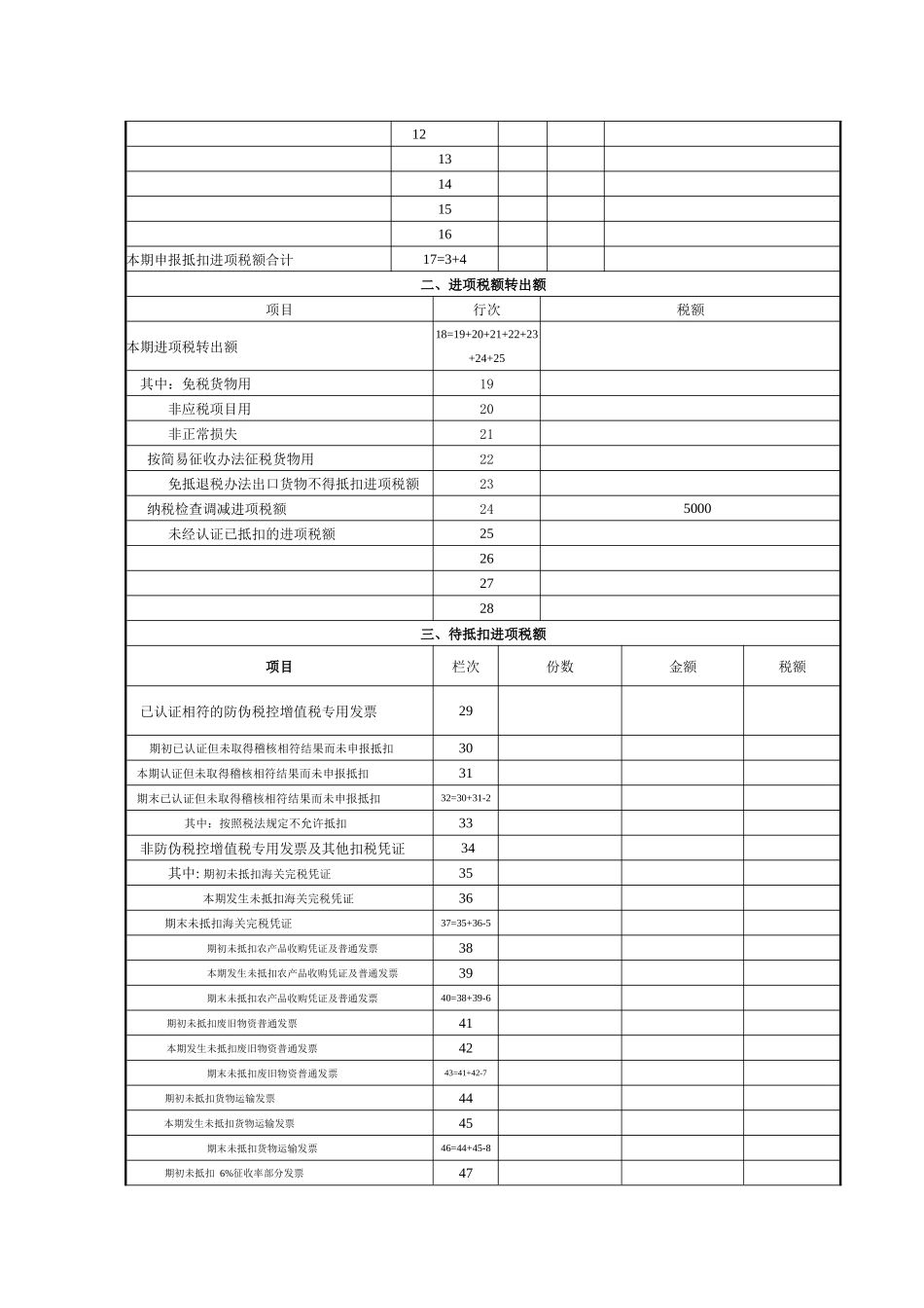 增值税纳税申报表_第3页