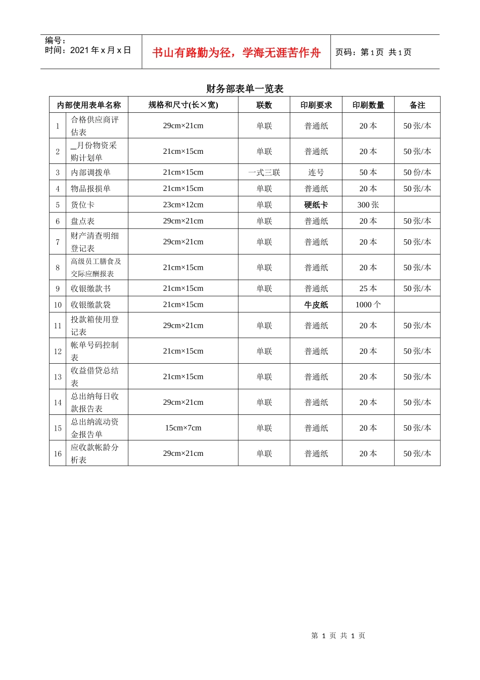 财务部表单一览表(1)_第1页