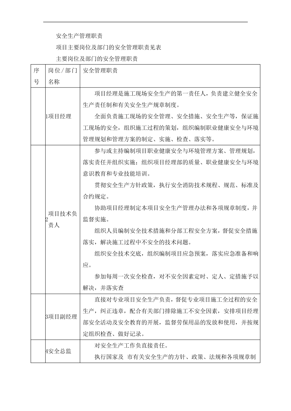 维修改造EPC项目安全管理要点_第2页