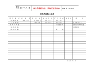 03.4财务决策权一览表