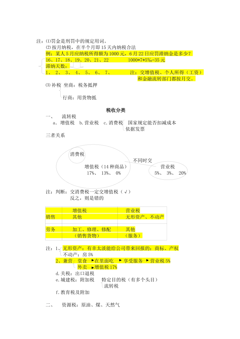 中国税制笔记_第3页