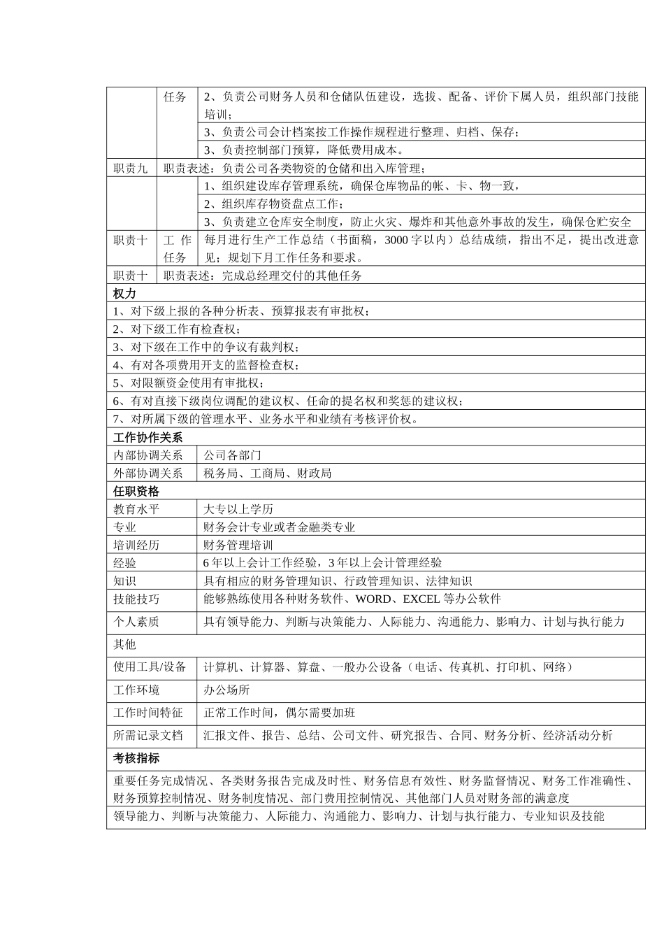 中小企业财务总监岗位职责_第2页