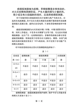 火灾传感器的选择