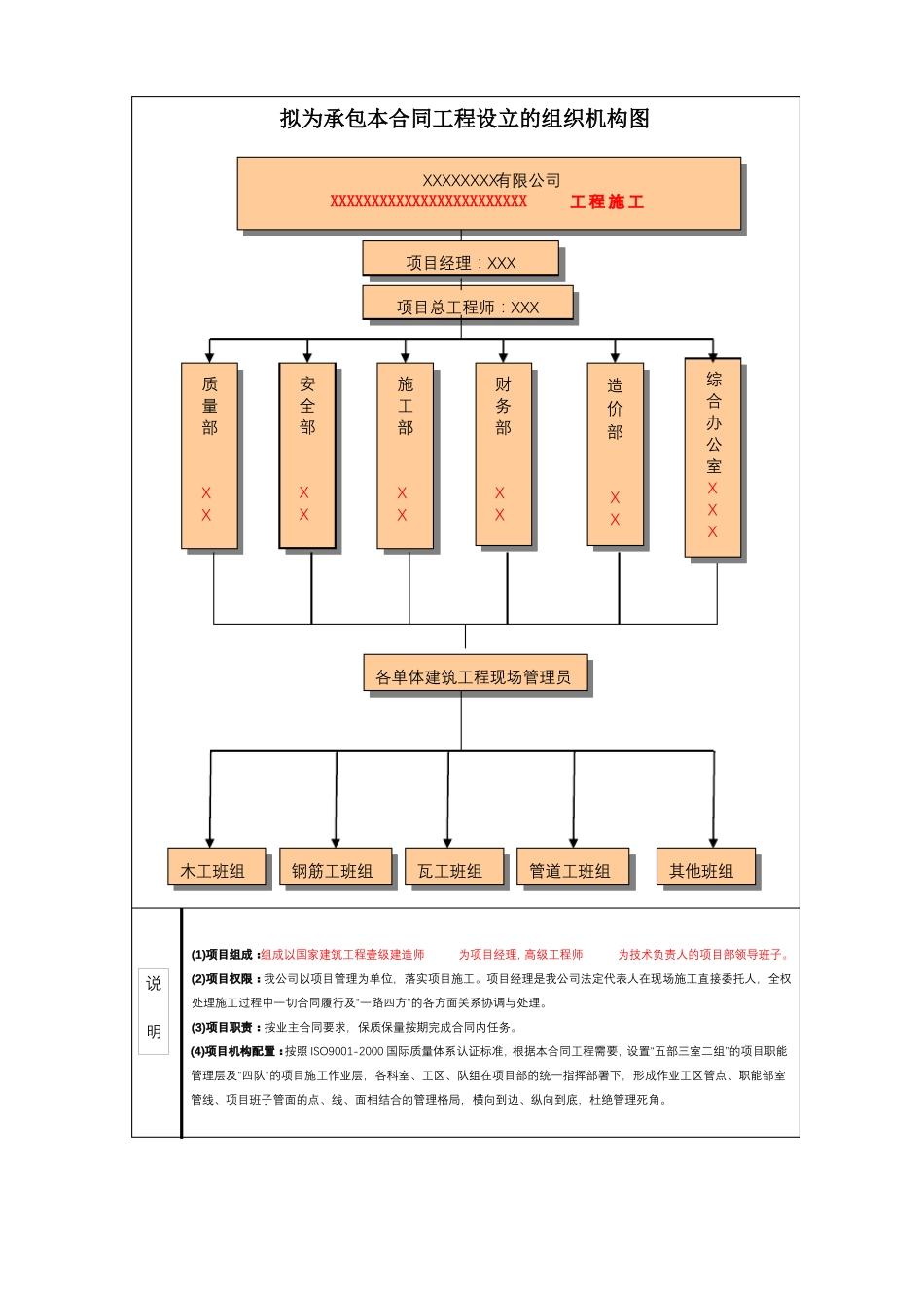 工程管理组织机构_第3页