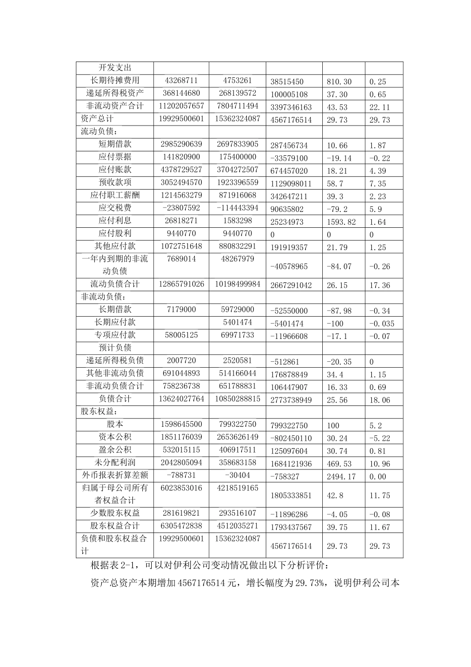 伊利财务报告分析与资产负债管理知识表_第3页
