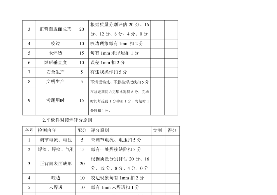 电焊工岗位技能比武大赛方案_第2页