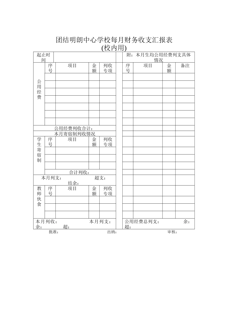 团结明朗中心学校每月财务收支汇报表_第1页