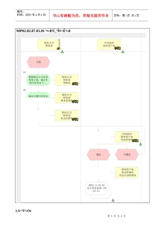 MP02.02.07.01.01 长期负息资金