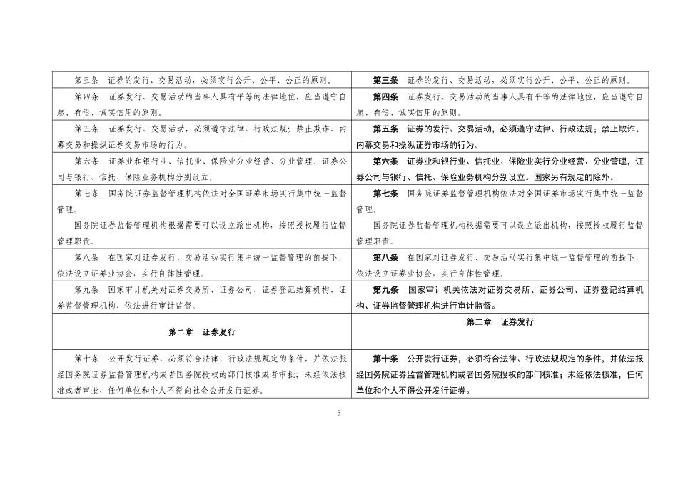 证券法新旧条文对照表(doc 64)_第3页