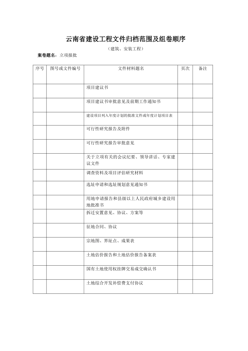 云南省建设工程文件归档范围及组卷顺序_第1页