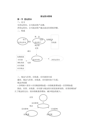 营运资金及资本管理
