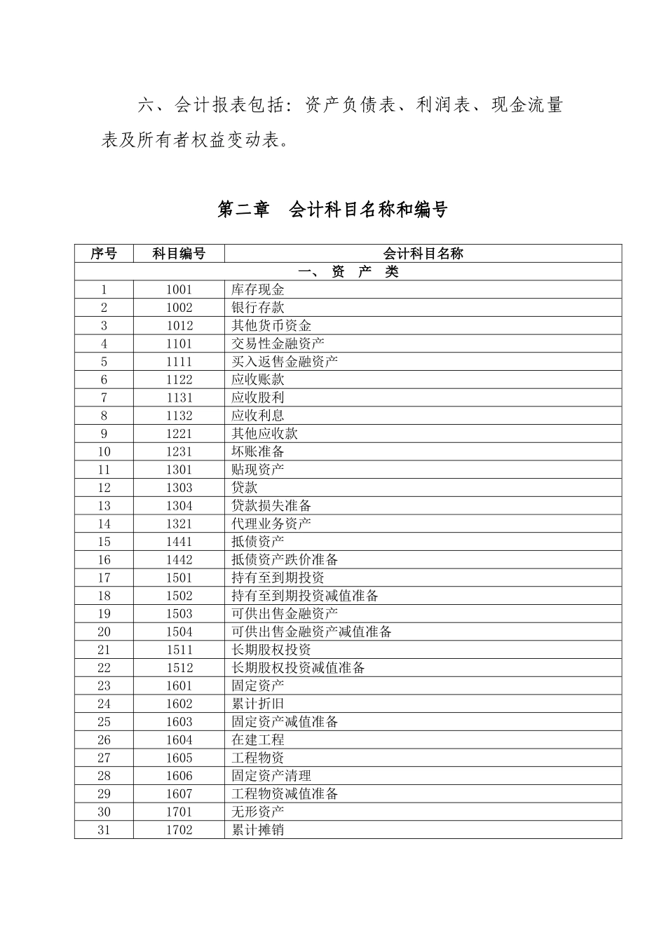 浙江省小额贷款公司会计核算办法_第2页
