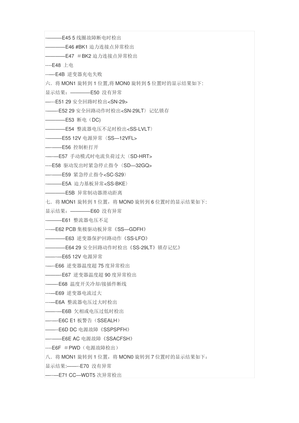 三菱无机房电梯故障查询表_第3页