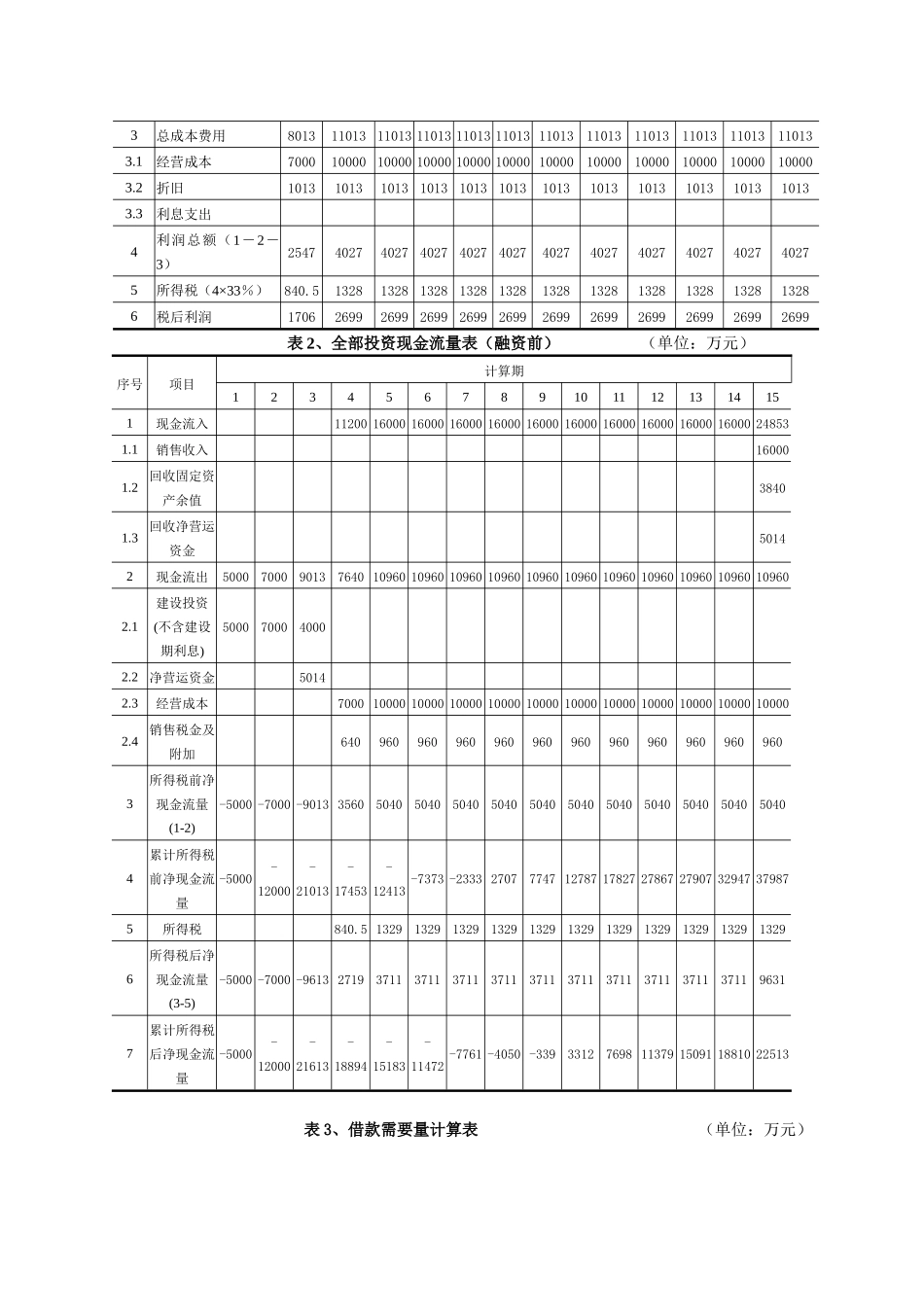 大学作业财务分析1_第2页