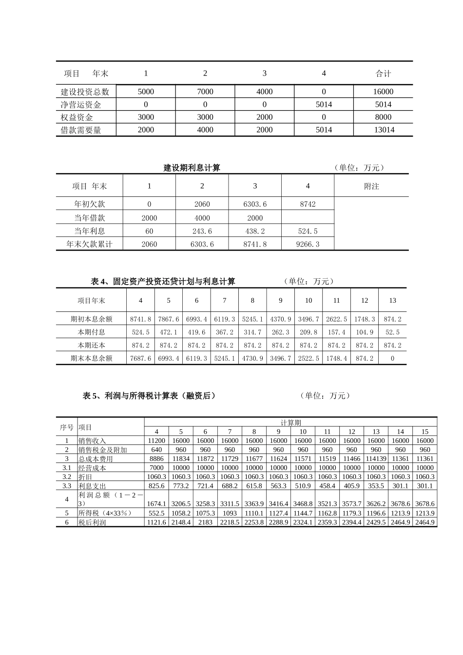 大学作业财务分析1_第3页