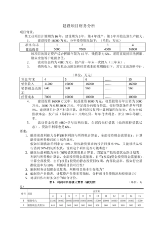 大学作业财务分析1