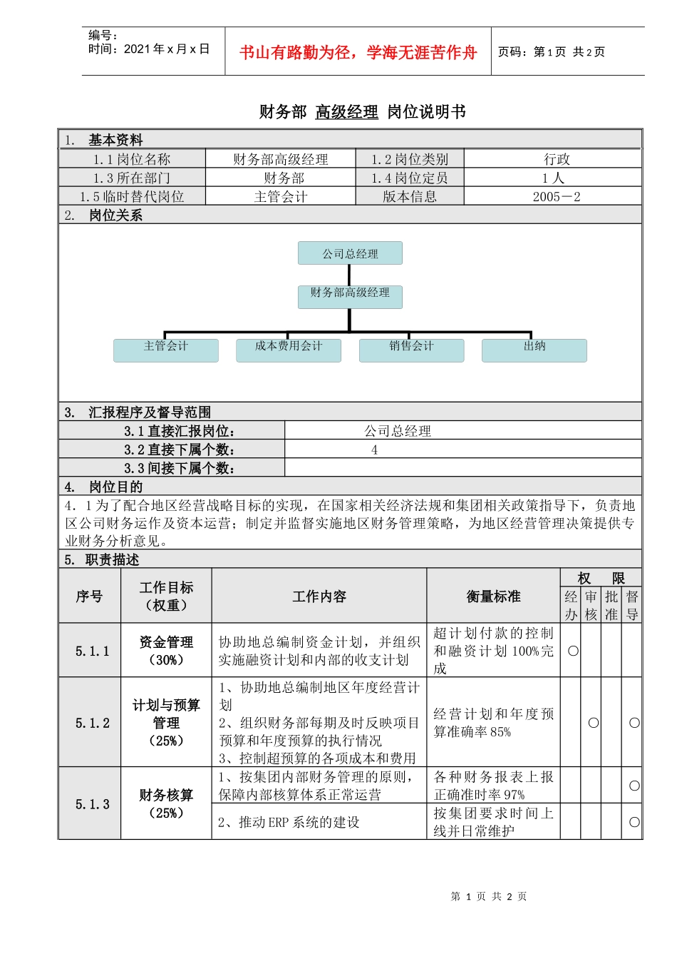 1财务高级经理岗位说明书_第1页
