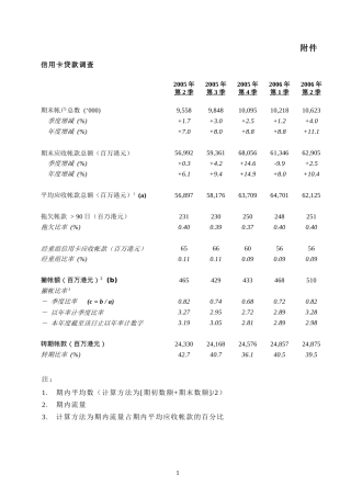 信用卡贷款调查