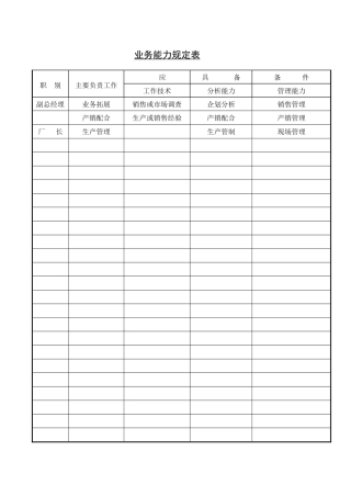业务能力规定表(1)