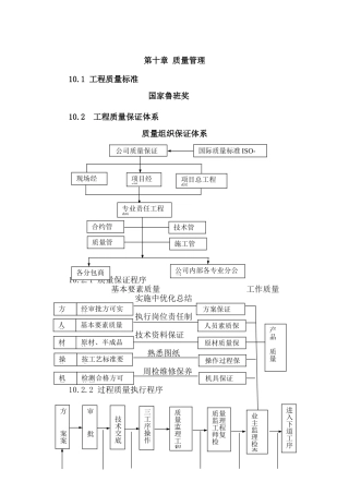 质量管理(DOC18页)